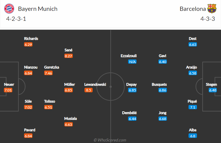 Biến động tỷ lệ kèo Bayern Munich vs Barcelona, 3h ngày 9/12 - Ảnh 5