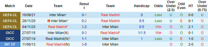 Matt Law dự đoán Real Madrid vs Inter Milan, 3h ngày 8/12 - Ảnh 3