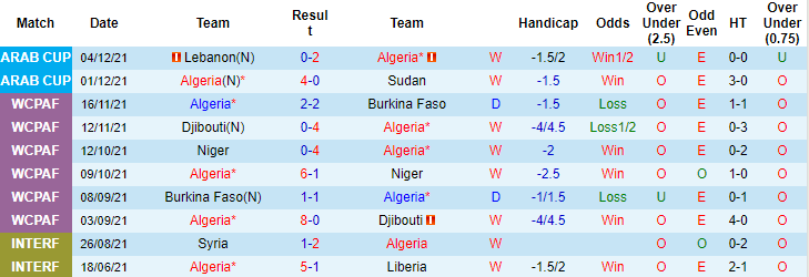 Nhận định, soi kèo Algeria vs Ai Cập, 2h ngày 8/12 - Ảnh 1