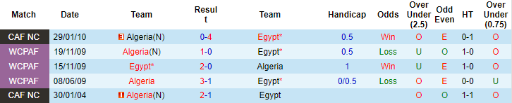 Nhận định, soi kèo Algeria vs Ai Cập, 2h ngày 8/12 - Ảnh 3