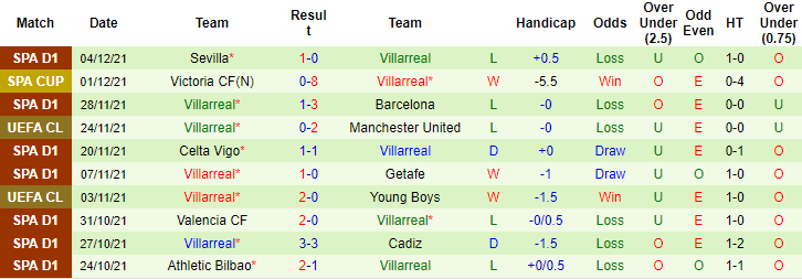 Nhận định, soi kèo Atalanta vs Villarreal, 3h ngày 9/12 - Ảnh 2