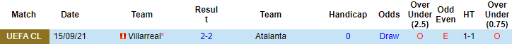 Nhận định, soi kèo Atalanta vs Villarreal, 3h ngày 9/12 - Ảnh 3