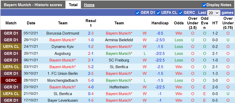 Nhận định, soi kèo Bayern Munich vs Barcelona, 3h ngày 9/12 - Ảnh 1