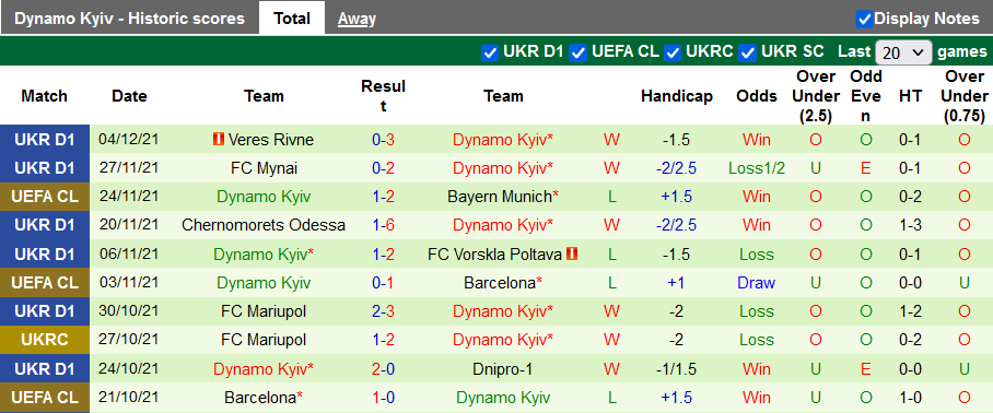 Nhận định, soi kèo Benfica vs Dinamo Kiev, 3h ngày 9/12 - Ảnh 2
