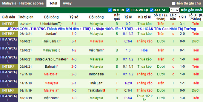Nhận định, soi kèo Campuchia vs Malaysia, 16h30 ngày 6/12 - Ảnh 2