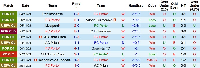 Nhận định, soi kèo FC Porto vs Atletico Madrid, 3h00 ngày 8/12 - Ảnh 3