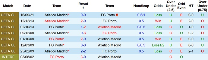 Nhận định, soi kèo FC Porto vs Atletico Madrid, 3h00 ngày 8/12 - Ảnh 4