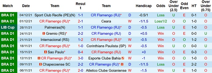 Nhận định, soi kèo Flamengo vs Santos, 6h00 ngày 7/12 - Ảnh 3