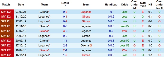 Nhận định, soi kèo Girona vs Leganés, 3h00 ngày 7/12 - Ảnh 4