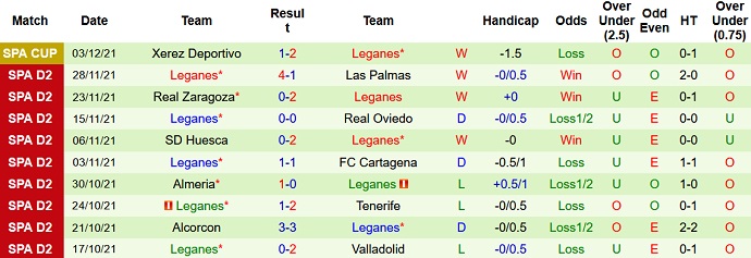 Nhận định, soi kèo Girona vs Leganés, 3h00 ngày 7/12 - Ảnh 5