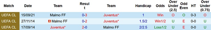Nhận định, soi kèo Juventus vs Malmö, 0h45 ngày 9/12 - Ảnh 4