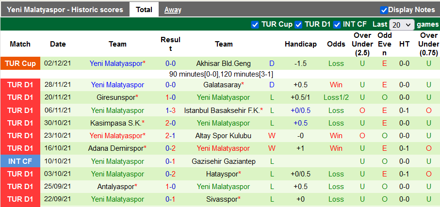 Nhận định, soi kèo Konyaspor vs Yeni Malatyaspor, 0h ngày 7/12 - Ảnh 2