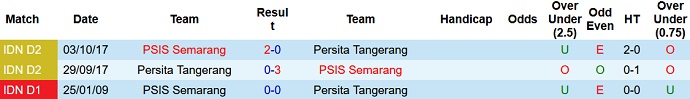 Nhận định, soi kèo Persita Tangerang vs PSIS Semarang, 18h15 ngày 7/12 - Ảnh 3