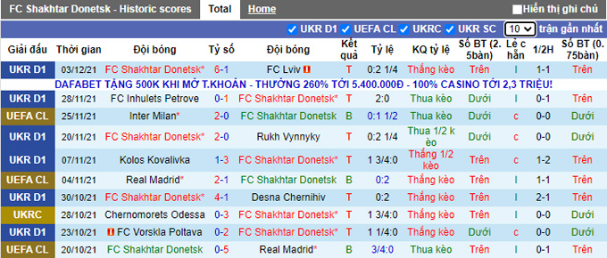 Nhận định, soi kèo Shakhtar Donetsk vs Sheriff, 3h00 ngày 8/12 - Ảnh 1