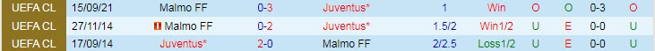 Soi kèo chẵn/ lẻ Juventus vs Malmo, 0h45 ngày 9/12 - Ảnh 4