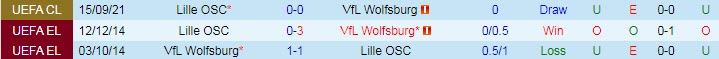 Dự đoán, soi kèo thẻ vàng Wolfsburg vs Lille, 3h ngày 9/12 - Ảnh 3