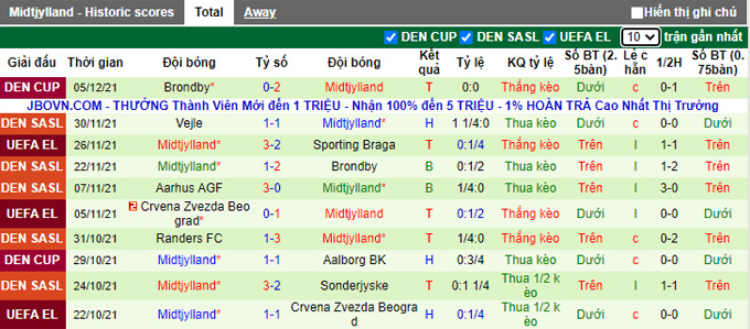 Nhận định, soi kèo Ludogorets vs Midtjylland, 3h00 ngày 10/12 - Ảnh 2