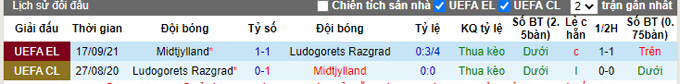 Nhận định, soi kèo Ludogorets vs Midtjylland, 3h00 ngày 10/12 - Ảnh 3