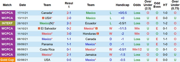Nhận định, soi kèo Mexico vs Chile, 10h05 ngày 9/12 - Ảnh 2