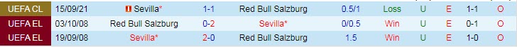 Nhận định, soi kèo Salzburg vs Sevilla, 3h ngày 9/12 - Ảnh 3