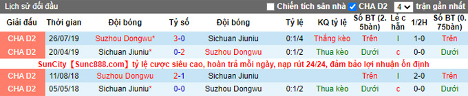 Nhận định, soi kèo Sichuan Jiuniu vs Suzhou Dongwu, 18h30 ngày 7/12 - Ảnh 3