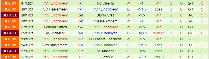 Nhận định, soi kèo Sociedad vs PSV, 0h45 ngày 10/12 - Ảnh 2
