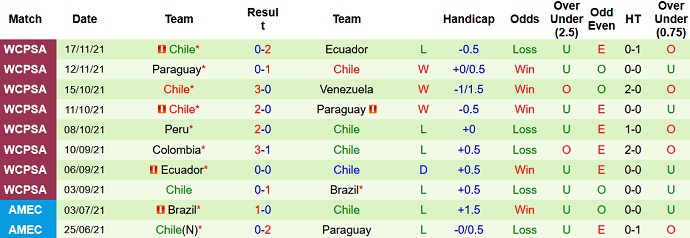 Phân tích kèo hiệp 1 Mexico vs Chile, 10h05 ngày 9/12 - Ảnh 4