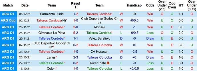 Phân tích kèo hiệp 1 Talleres Córdoba vs Boca Juniors, 7h10 ngày 9/12 - Ảnh 2