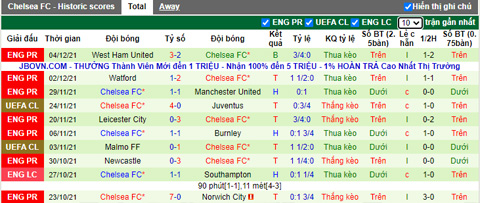 Phân tích kèo hiệp 1 Zenit vs Chelsea, 0h45 ngày 9/12 - Ảnh 2