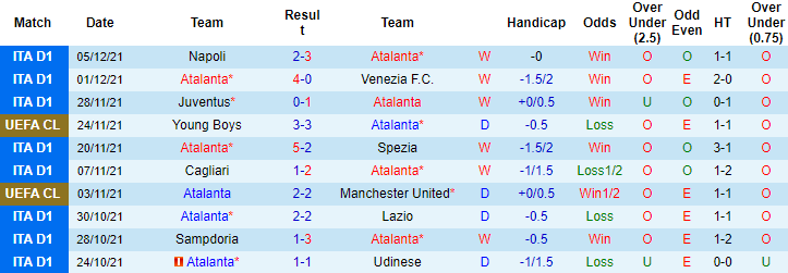 Rùa tiên tri dự đoán Atalanta vs Villarreal, 3h ngày 9/12 - Ảnh 2