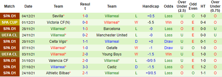 Rùa tiên tri dự đoán Atalanta vs Villarreal, 3h ngày 9/12 - Ảnh 3