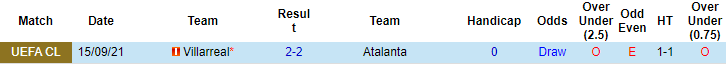 Rùa tiên tri dự đoán Atalanta vs Villarreal, 3h ngày 9/12 - Ảnh 4