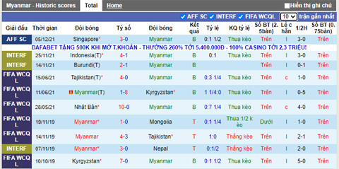 Soi kèo phạt góc Myanmar vs Timor Leste, 16h30 ngày 8/12 - Ảnh 1