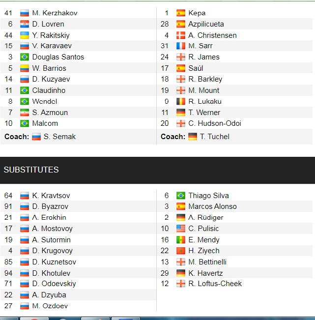 Đội hình ra sân chính thức Zenit vs Chelsea, 0h45 ngày 9/12 (cập nhật) - Ảnh 1