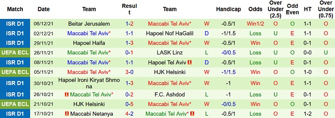 Nhận định, soi kèo Alashkert vs Maccabi Tel Aviv, 0h45 ngày 10/12 - Ảnh 4