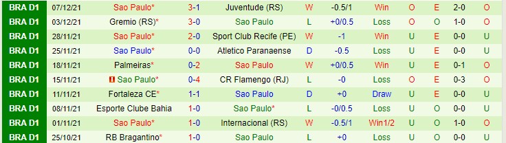 Nhận định, soi kèo America Mineiro vs Sao Paulo, 7h30 ngày 10/12 - Ảnh 2