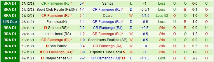 Nhận định, soi kèo Atletico/GO vs Flamengo, 7h30 ngày 10/12 - Ảnh 2