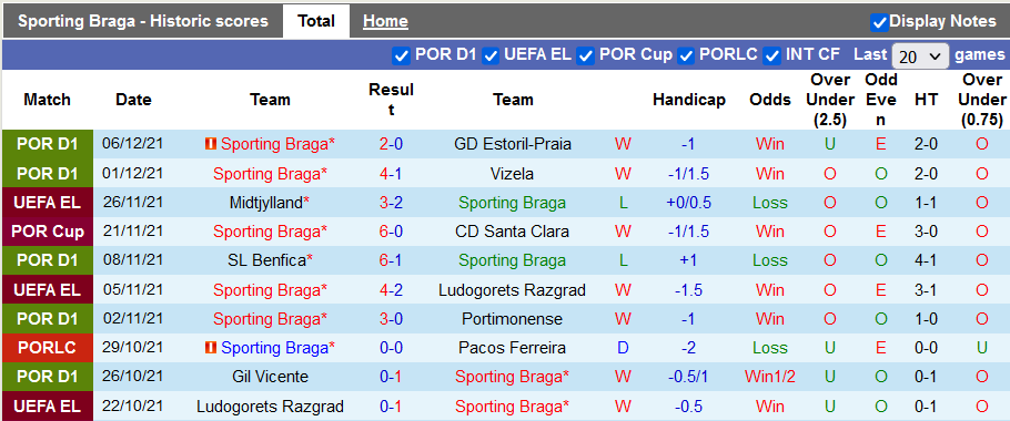 Nhận định, soi kèo Braga vs Red Star Belgrade, 3h ngày 10/12 - Ảnh 1