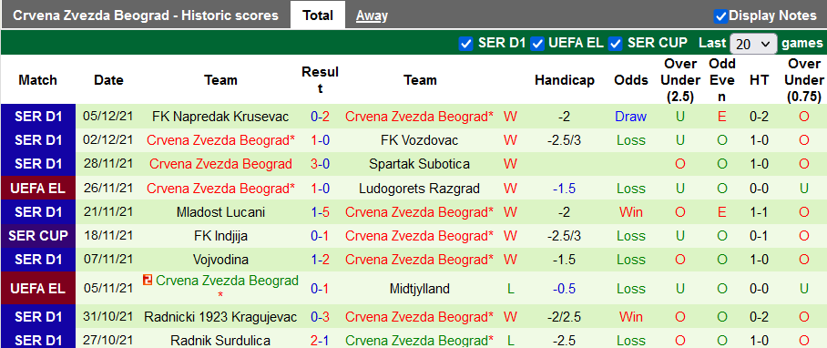Nhận định, soi kèo Braga vs Red Star Belgrade, 3h ngày 10/12 - Ảnh 2