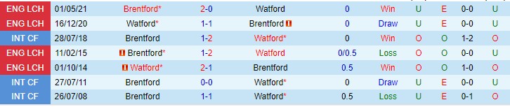 Nhận định, soi kèo Brentford vs Watford, 3h ngày 11/12 - Ảnh 3