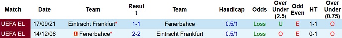 Nhận định, soi kèo Fenerbahce vs Eintracht Frankfurt, 0h45 ngày 10/12 - Ảnh 4