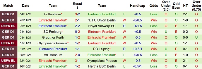 Nhận định, soi kèo Fenerbahce vs Eintracht Frankfurt, 0h45 ngày 10/12 - Ảnh 5