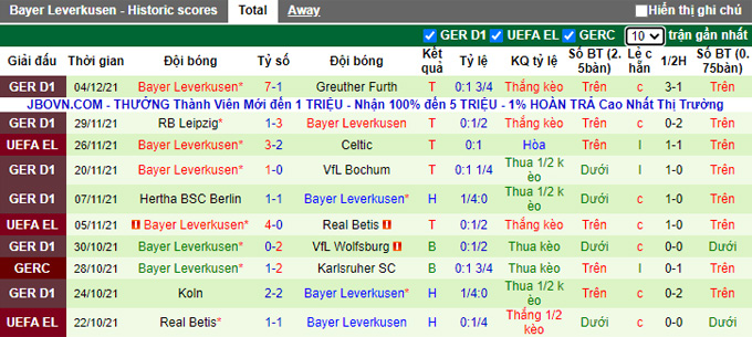 Nhận định, soi kèo Ferencvaros vs Leverkusen, 3h00 ngày 10/12 - Ảnh 2