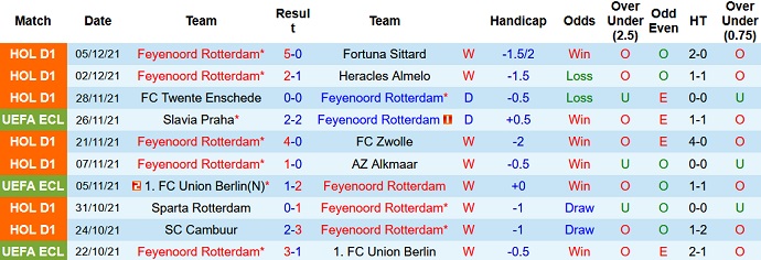 Nhận định, soi kèo Feyenoord vs Maccabi Haifa, 3h00 ngày 10/12 - Ảnh 3