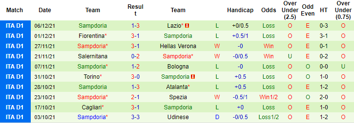Nhận định, soi kèo Genoa vs Sampdoria, 2h45 ngày 11/12 - Ảnh 2