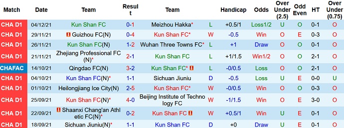 Nhận định, soi kèo Kunshan vs Zhejiang Professional, 18h35 ngày 9/12 - Ảnh 2