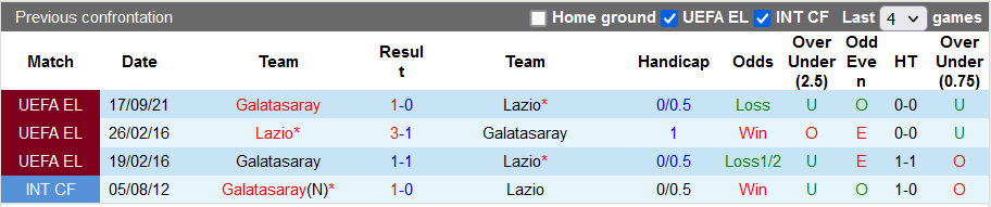 Nhận định, soi kèo Lazio vs Galatasaray, 3h ngày 10/12 - Ảnh 3