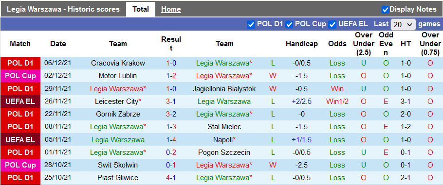 Nhận định, soi kèo Legia Warsaw vs Spartak, 0h45 ngày 10/12 - Ảnh 1