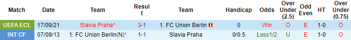 Nhận định, soi kèo Union Berlin vs Slavia Prague, 3h ngày 10/12 - Ảnh 3
