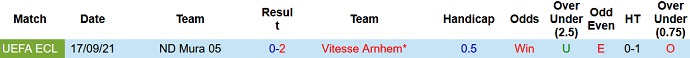 Nhận định, soi kèo Vitesse vs Mura, 3h00 ngày 10/12 - Ảnh 4